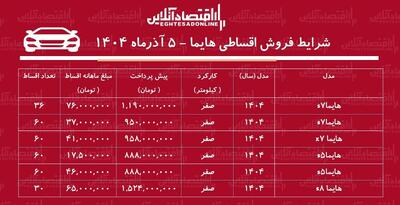  شرایط جدید فروش اقساطی هایما آذر ۱۴۰۴ / با اقساط ۵ ساله هایما بخرید! + جدول