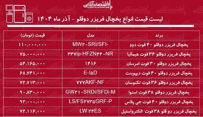  لیست قیمت جدید انواع یخچال فریزر دوقلو ۵ آذر ۱۴۰۴ / یخچال دوقلو امرسان، دوو، اسنوا و...چند شد؟ + جدول