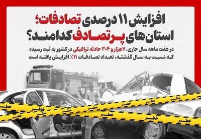  استان‌های پرتصادف کدامند؟ + اینفوگرافیک