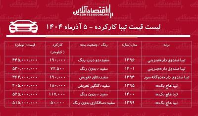  لیست قیمت تیبا کارکرده / تیبا صندوق‌دار در بازار چند؟ + جدول آذر ۱۴۰۴