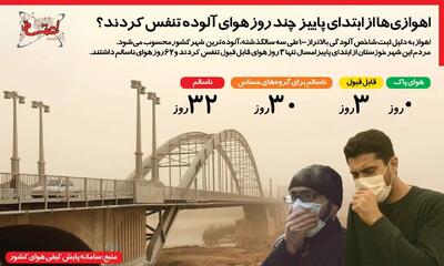  اینفوگرافی | اهوازی‌ها از ابتدای پاییز چند روز هوای آلوده تنفس کردند؟