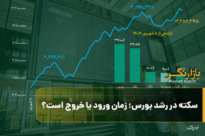  سکته در رشد بورس؛ زمان ورود یا خروج است؟