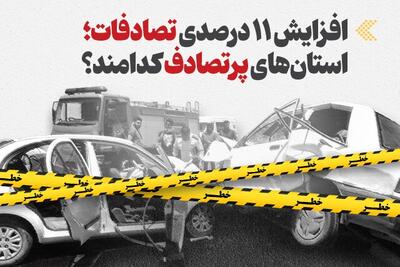  اینفوگرافیک/ افزایش ۱۱ درصدی تصادفات؛ استان‌های پرتصادف کدامند؟