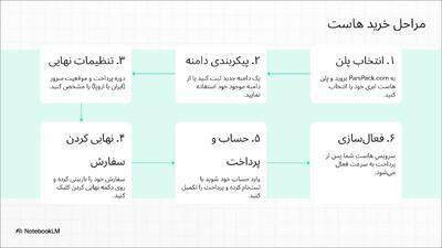  آموزش نحوه خرید هاست از پارس پک