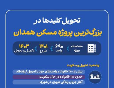  اینفوگرافیک؛ کلید واحدهای بزرگ‌ترین پروژه مسکن همدان تحویل شد