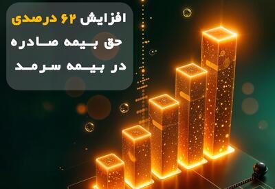  رشد پایدار بیمه سرمد در ۸ ماهه نخست سال / افزایش ۶۲ درصدی حق بیمه صادره نسبت به مدت مشابه سال گذشته