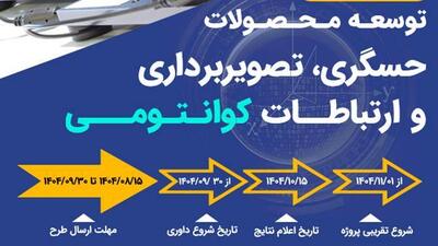  فراخوان توسعه محصولات حسگری، تصویربرداری و ارتباطات کوانتومی