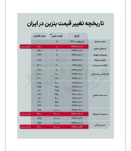  تاریخچه تغییر قیمت بنزین در ایران