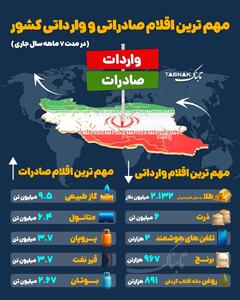  اینفوتابناک | مهمترین اقلام صادراتی و وارداتی کشور