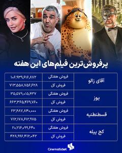  فیلم سینمایی «آقای زالو»در صدر