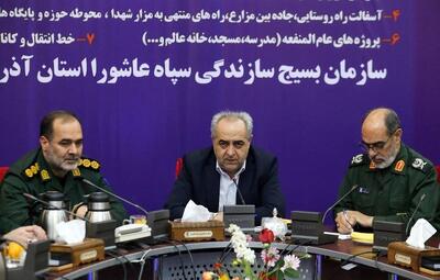  افتتاح ۱۲۵۱ طرح محرومیت‌زدایی و اقتصاد مقاومتی بسیج با حضور استاندار آذربایجان شرقی