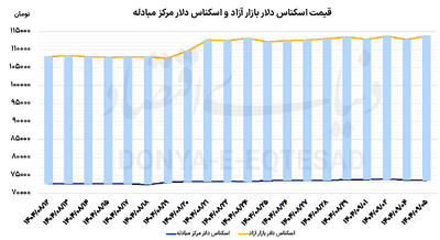  پیشروی پاییزی طلا