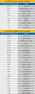  سردمداران ورود و خروج حقیقی‌ها - ۱۴۰۴/۰۹/۰۶