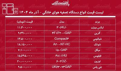  لیست قیمت انواع دستگاه تصفیه کننده هوای خانگی / دستگاه تصفیه هوای خوب و قیمت مناسب چی بخریم؟ + جدول آذر ماه ۱۴۰۴
