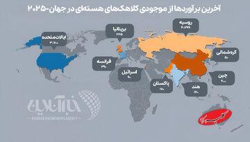  ۱۲ هزار بمب اتم در این ۹ کشور انباشته شده - کلبه سرگرمی