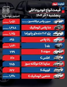  بازار خودرو در سایه رکود ماند