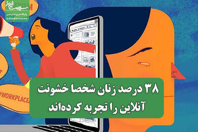  ۳۸ درصد زنان شخصا خشونت آنلاین را تجربه کرده‌اند