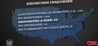  افزایش درخواست‌های اجرای مراسم جن‌گیری در بین مسیحیان کاتولیک