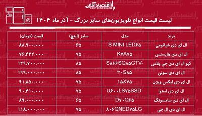  لیست قیمت جدید انواع تلویزیون‌های سایز بزرگ / ال ای دی ۷۵ اینچ سامسونگ، سونی، اسنوا و...چند شد؟ + جدول آذر ماه ۱۴۰۴