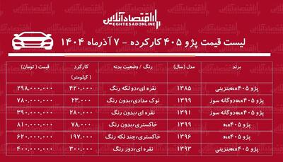  قیمت پژو ۴۰۵ کارکرده / پژو ۴۰۵ دوگانه سوز در بازار چند؟ + جدول آذر ۱۴۰۴