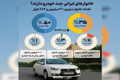  خانوارهای ایرانی چند خودرو دارند؟