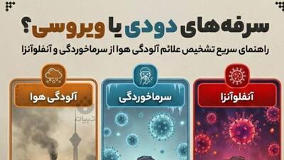  سرفه‌های دودی یا ویروسی؟