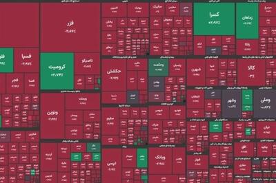  وضعیت بورس امروز ۸ آذر ۱۴۰۴