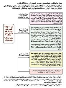  جلوگیری ارز ۲۸۵۰۰ تومانی از تشدید تورم