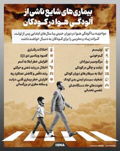  اینفوگرافی/ تأثیر آلودگی هوا بر سلامت کودکان | اقتصاد24