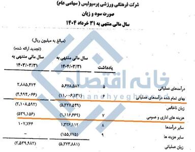  پول‌های بانک شهر غوغا کرد
