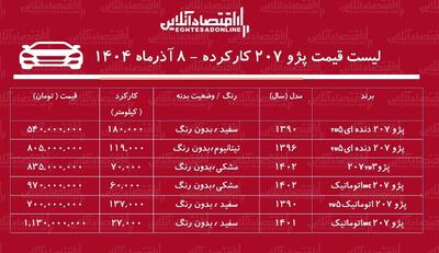  لیست قیمت پژو ۲۰۷ کارکرده / ارزان‌ترین پژو ۲۰۷ در بازار چند؟ + جدول آذر ۱۴۰۴