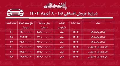 شرایط جدید فروش اقساطی جدید تارا / با ۴۶۴ میلیون تومان تارا اتوماتیک بخرید! + جدول آذر ۱۴۰۴