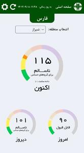  ۷ ایستگاه سنجش هوای شیراز به شبکه ملی پایش آلودگی هوا پیوستند