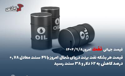  قیمت جهانی نفت امروز ۱۴۰۴/۹/۸