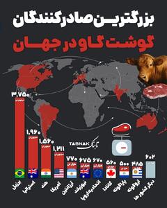  اینفوتابناک | بزرگترین صادرکنندگان گوشت گاو در جهان