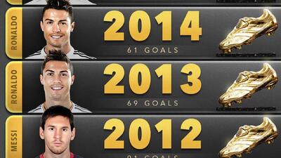  بیشترین گل در یک سال میلادی؛ امباپه از چند نفر عبور می‌کند؟