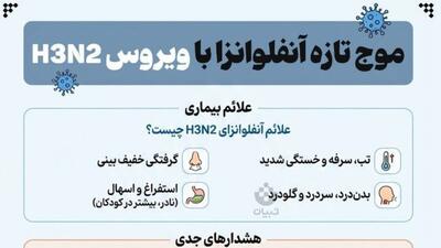  موج تازه آنفوآنزا با ویروس H۳N۲