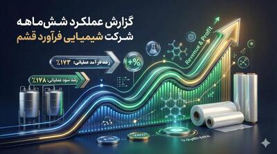  افزایش درآمد و سودآوری در ادامه مسیر توسعه و بهره‌وری شرکت