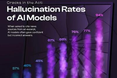  میزان توهم زدن مدل‌های هوش مصنوعی بر اساس پاسخ‌های نادرست یا ناقص (+ اینفوگرافی)