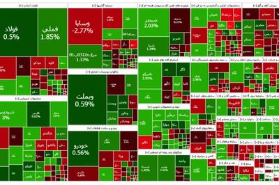  کاهش شدت خروج پول خرد از بورس