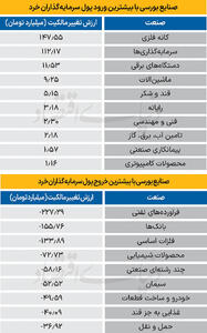  سردمداران ورود و خروج حقیقی‌ها - ۱۴۰۴/۰۹/۰۹