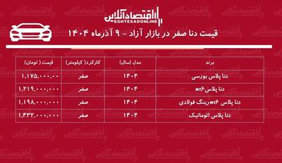  افزایش قیمت دنا رکورد زد / این مدل یکروزه ۹۹ میلیون تومان گران شد + جدول آذر ۱۴۰۴