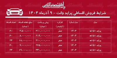  شرایط جدید فروش اقساطی پراید وانت / با ماهی ۳ میلیون تومان پراید وانت بخرید! + جدول آذر ۱۴۰۴
