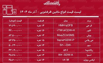  لیست قیمت جدید انواع ماشین ظرفشویی ۹ آذر ماه ۱۴۰۴ / ماشین ظرفشویی بوش، دوو، ال جی و...چند شد؟ + جدول