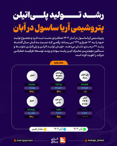  رشد تولید پلی‌اتیلن پتروشیمی آریا ساسول در آبان +اینفوگرافیک 