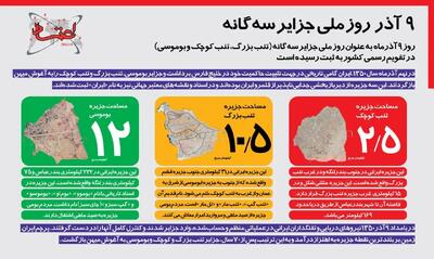  اینفوگرافی | ۹ آذر روز ملی جزایر سه‌گانه