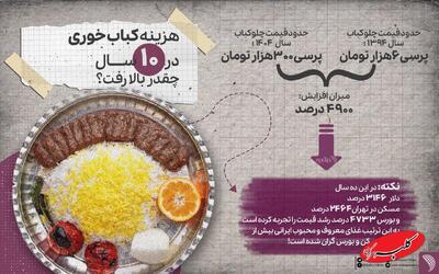  هزینه کباب خوری در ۱۰ سال چقدر افزایش یافت؟/ قیمت باورنکردنی چلو کباب در سال ۹۴ را ببینید - کلبه سرگرمی