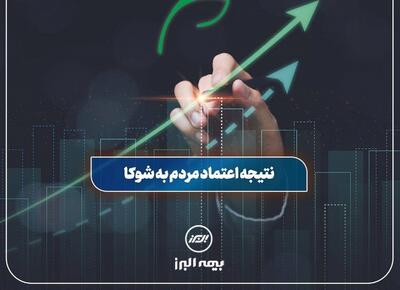  موفقیت بیمه البرز با تکیه بر اعتماد مردم به بیمه زندگی شوکا