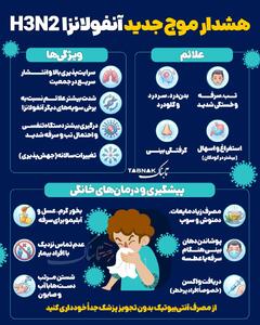  اینفوتابناک | هشدار موج جدید آنفلوآنزا H3N2