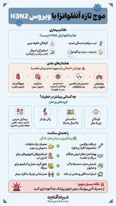  موج تازه آنفلوانزای با ویروس H۳N۲